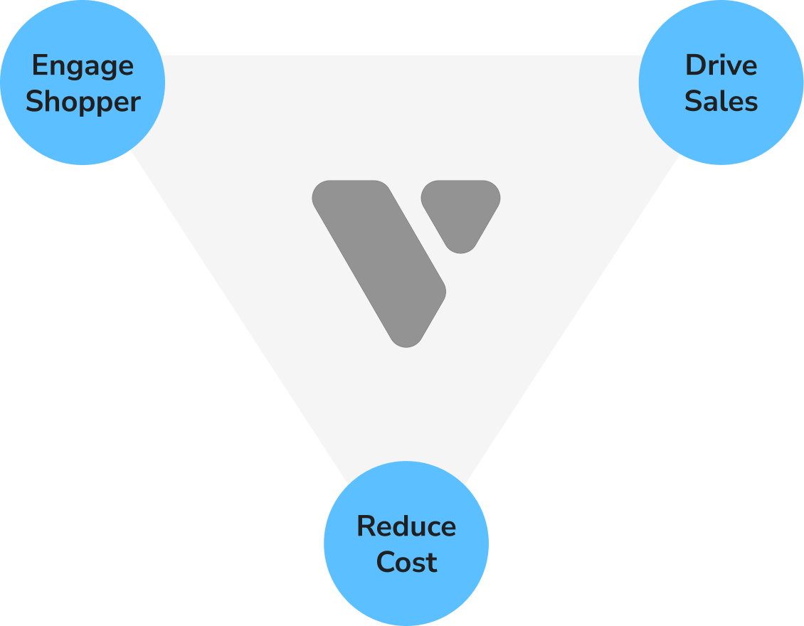 Engage shopper, drive sales, reduce cost illustration